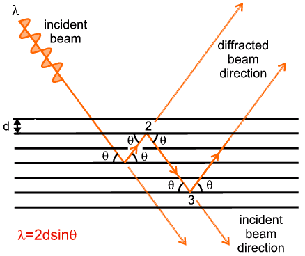 laser diffraction vs dynamic light scattering