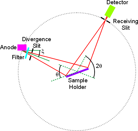 x ray diffraction definition