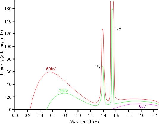 line spectrum of copper