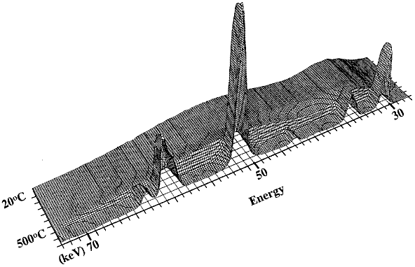 diffraction data