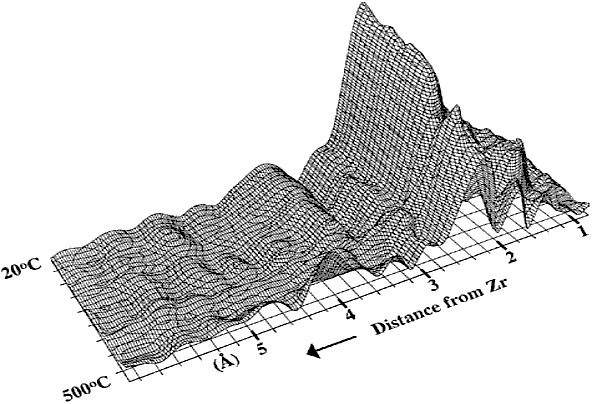 EXAFS data