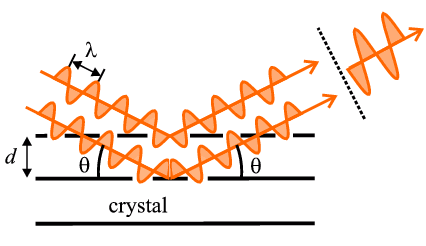 Diffraction spots