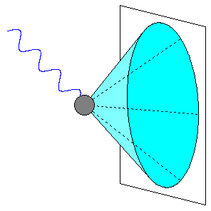 Scattering cone