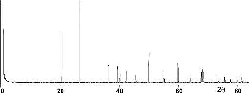 Modern diffraction pattern of
 quartz