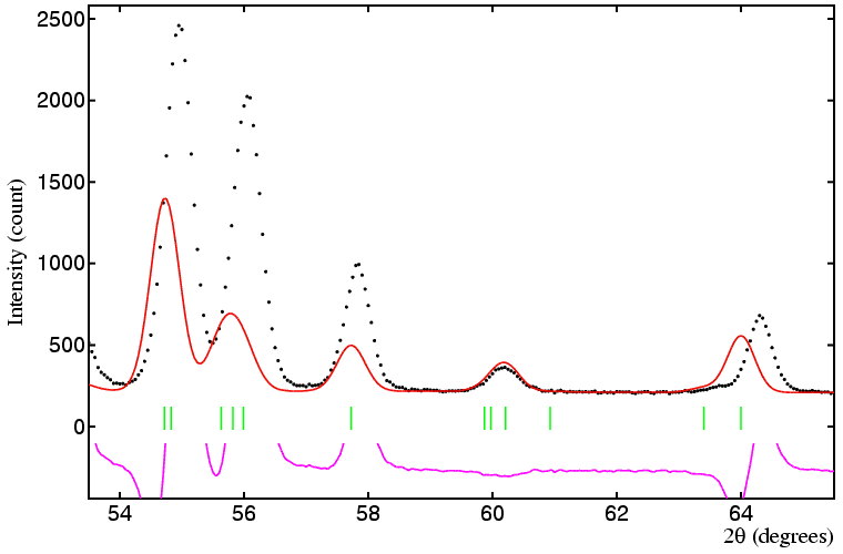 Figure 2a