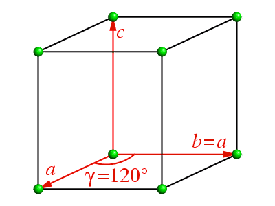 bravais lattice