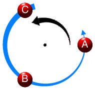3(2) screw axis