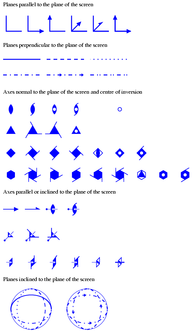 Symmetry symbols