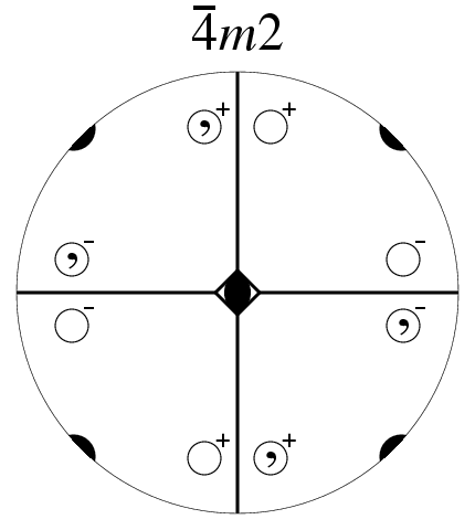 Point Group -4m2