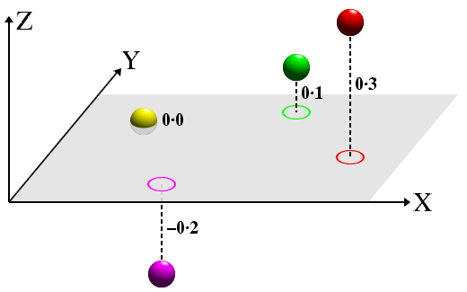 Flat Projection I