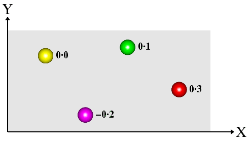 Flat Projection II