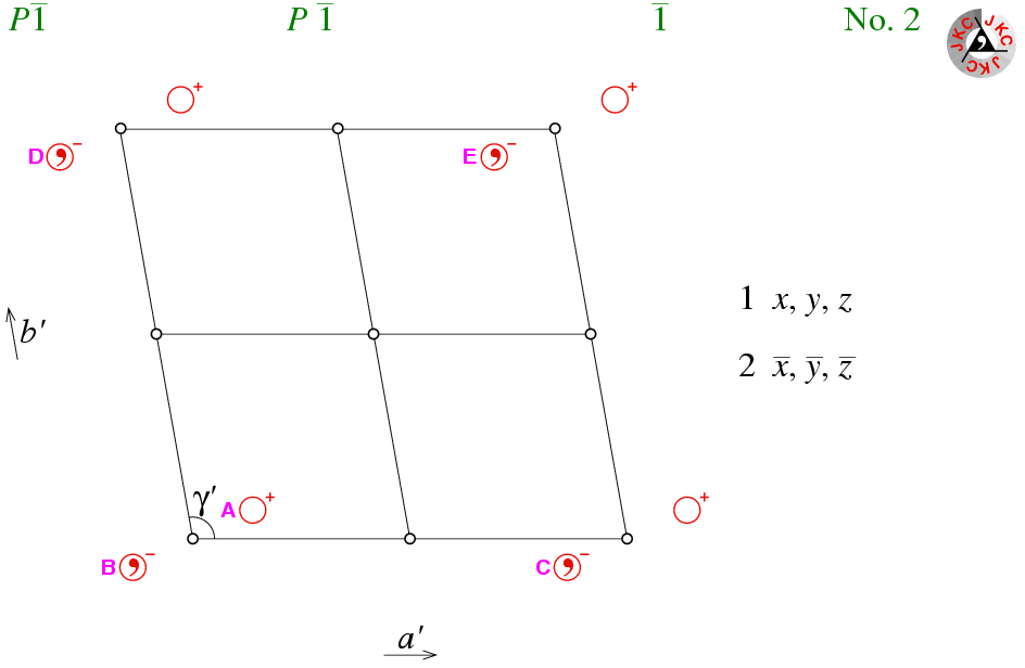 Triclinic Space Groups