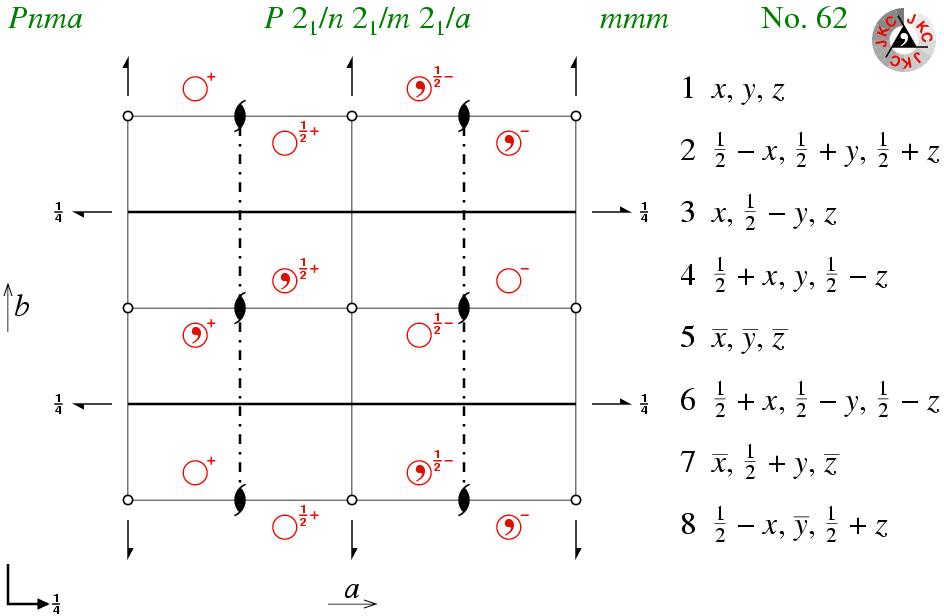 orthorhombic unit cell