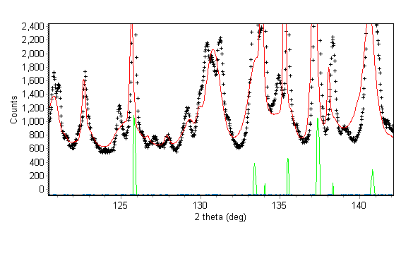 Fig. 12