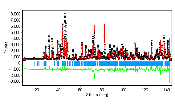 Fig. 13