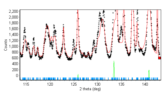 Fig. 14