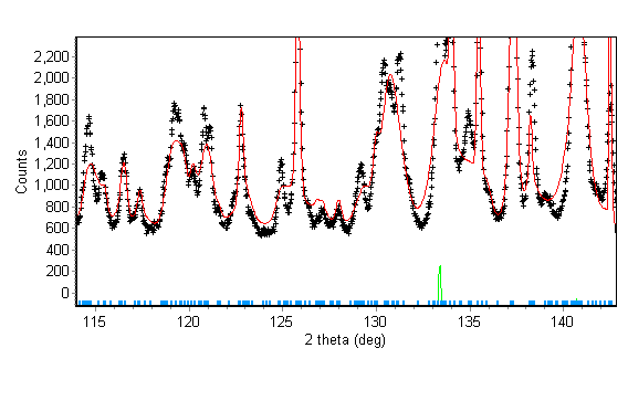 Fig. 15