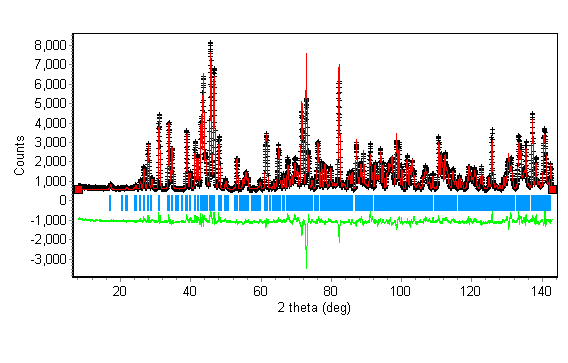 Fig. 16