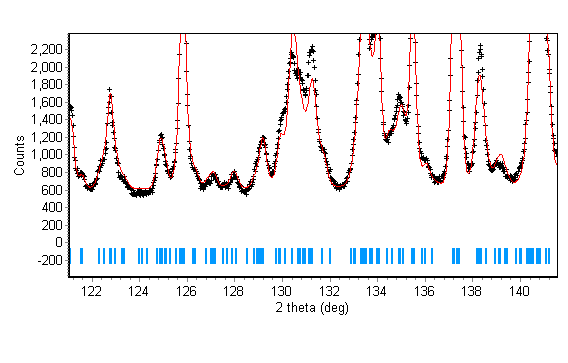Fig. 17