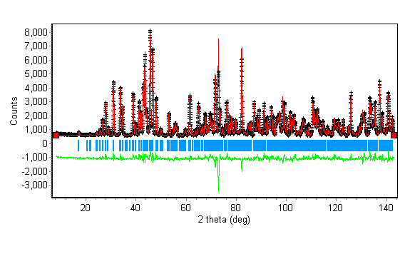 Fig. 18