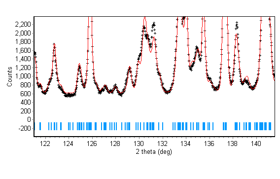 Fig. 19