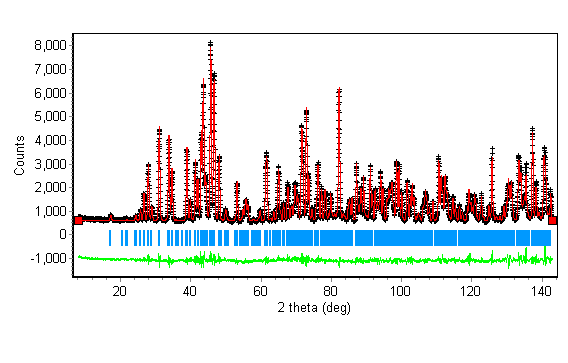Fig. 22