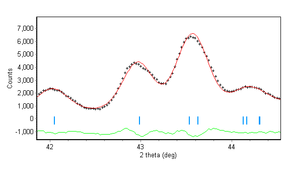 Fig. 23