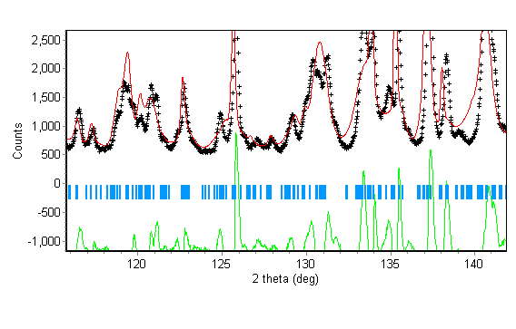 Fig. 26