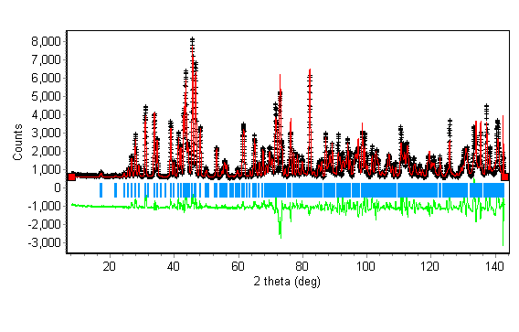 Fig. 27