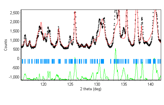Fig. 28