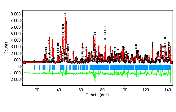 Fig. 29