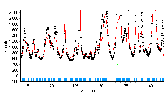 Fig. 30