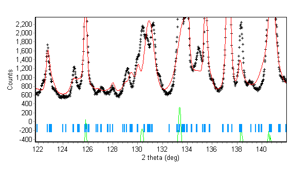 Fig. 32