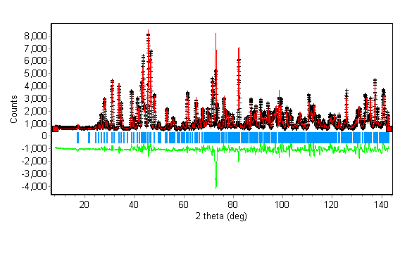 Fig. 33