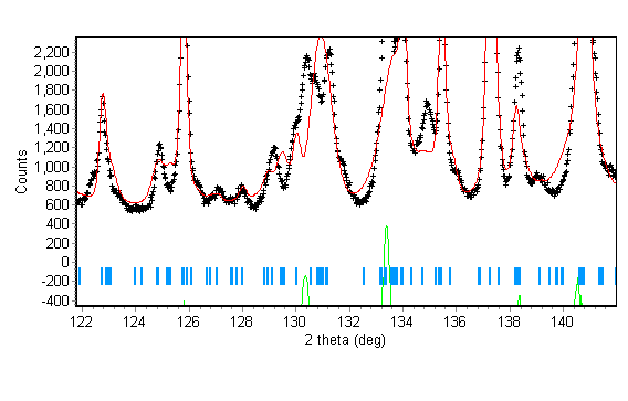 Fig. 34