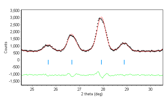 Fig. 6