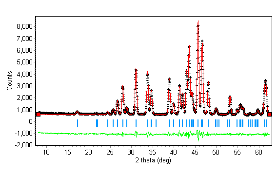 Fig. 8