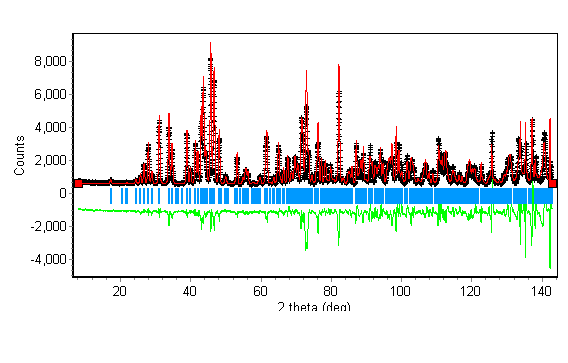 Fig. 9