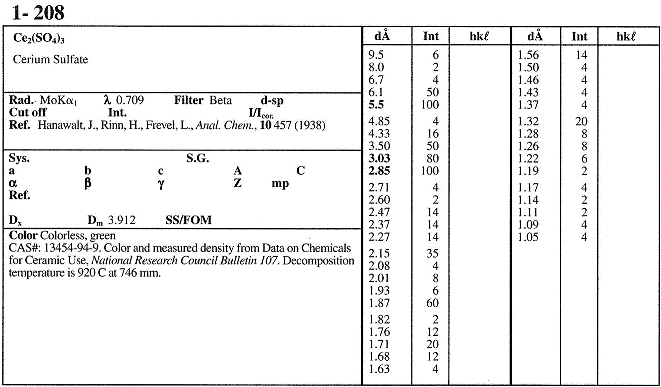 Jcpds Card Database Fulll