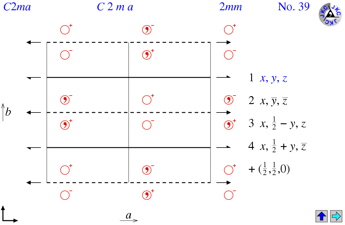 C2ma