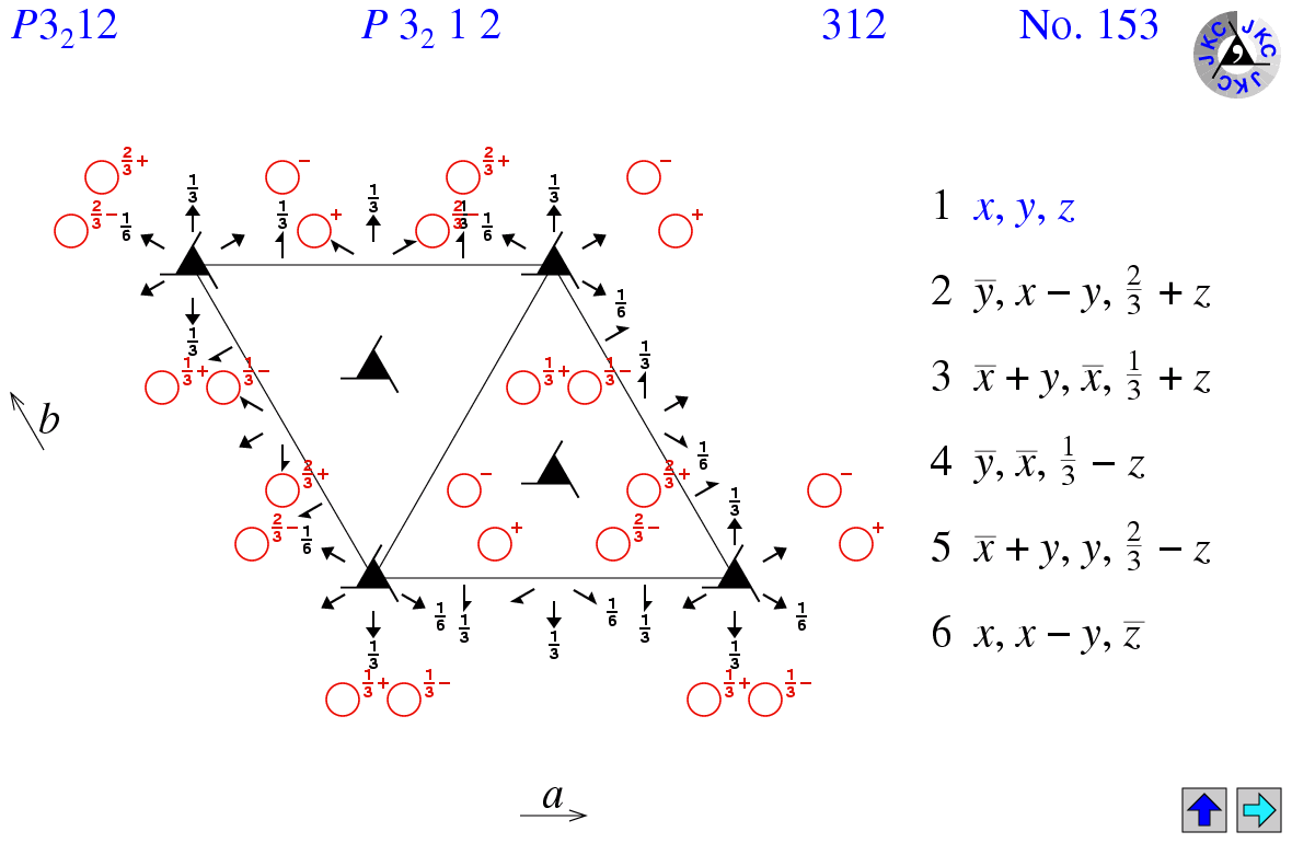 P3(2)12