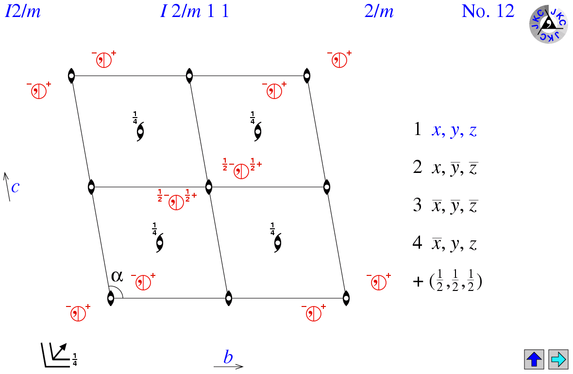I2/m11