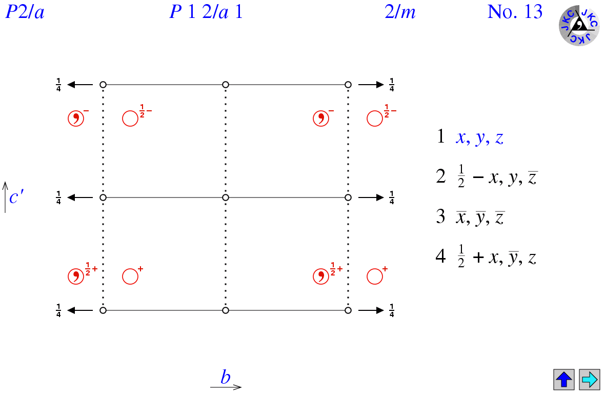 P12/a1