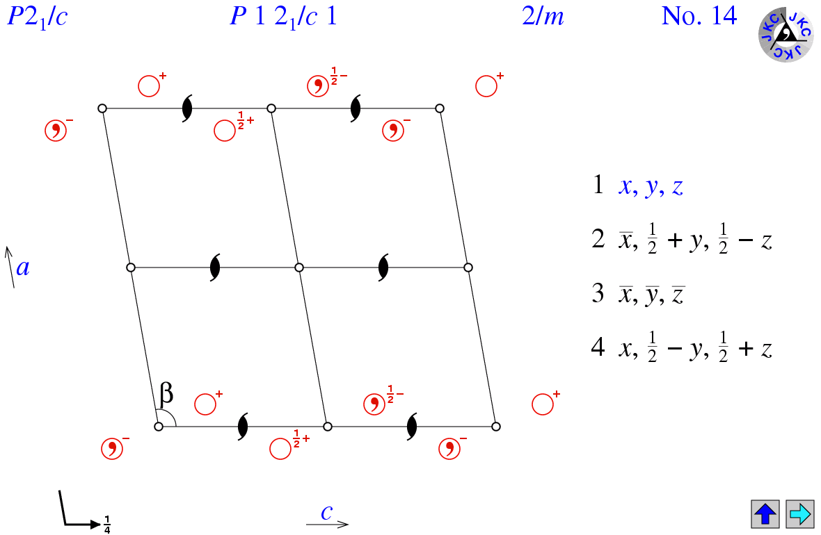 P12(1)/c1