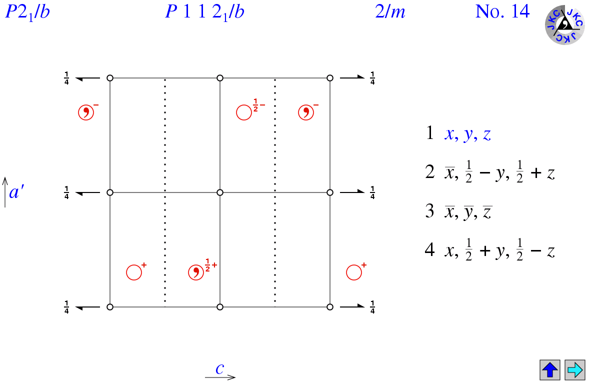 P112(1)/b