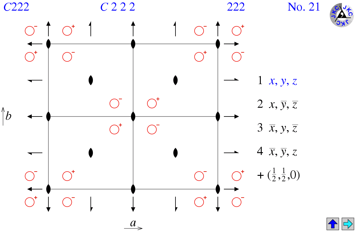 Space Group 21: C222; C 2 2 2