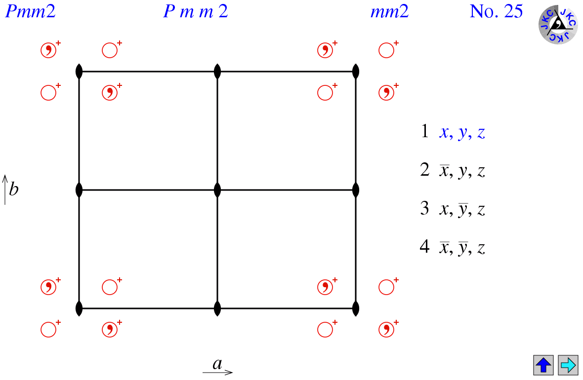 Pmm2