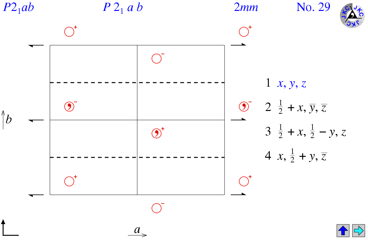 P2(1)ab