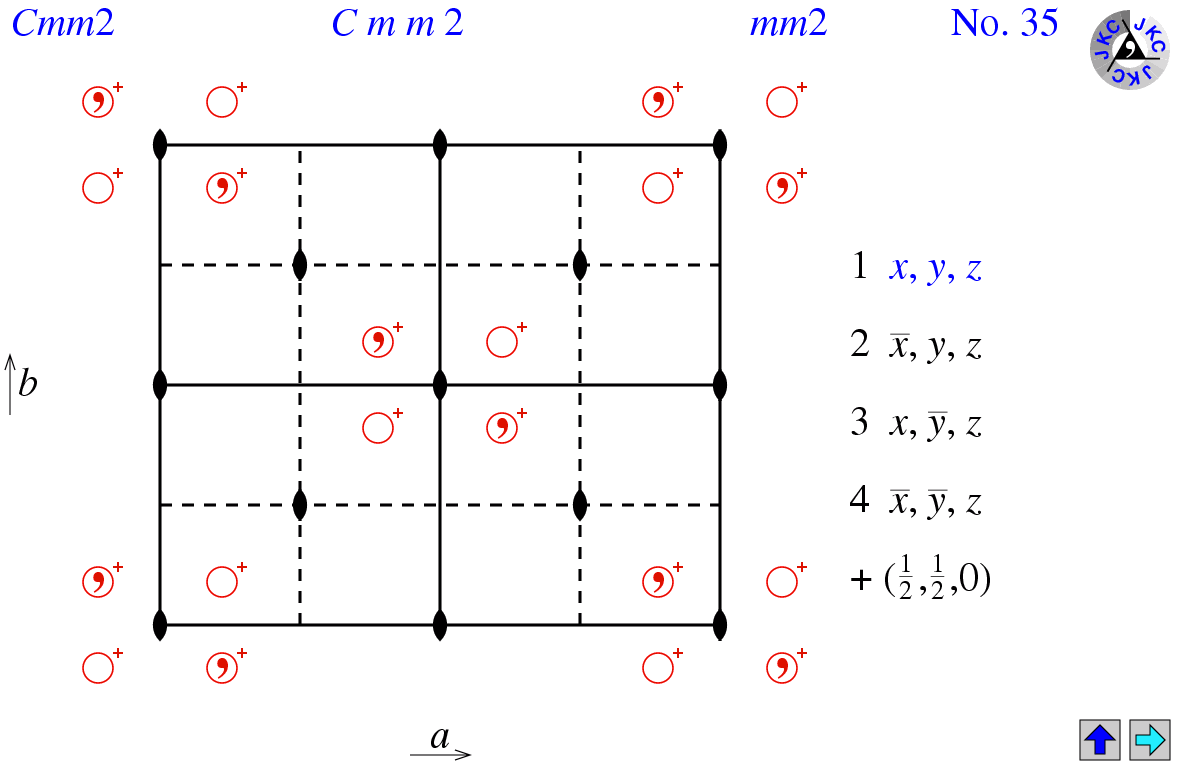 Cmm2