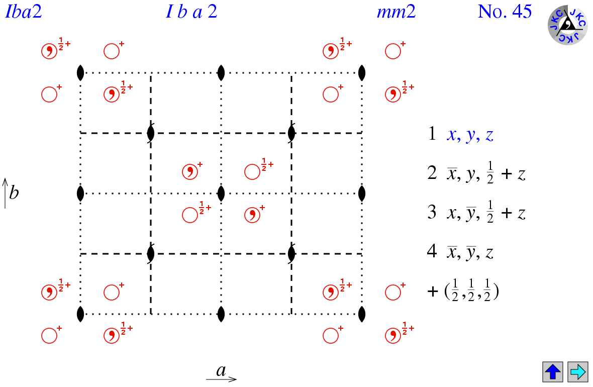 Iba2